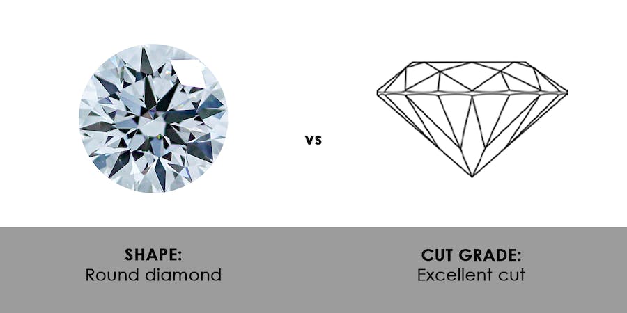 Diamond Shape and Cut